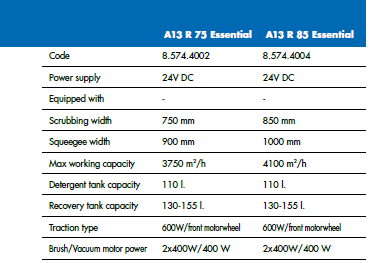 A13 R 75 ESSENTIAL