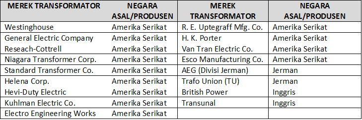 Nama Perusahaan Transformator PCBs