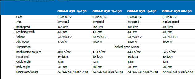 ODM R 45G 16 130