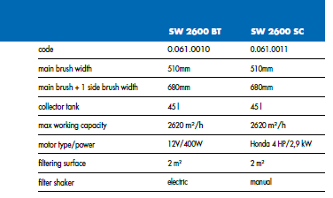 SW 2600 BT