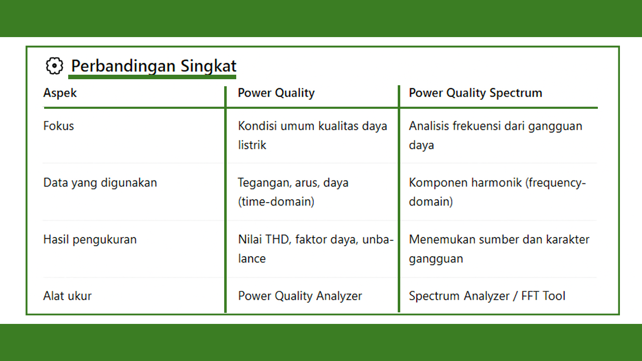 Tabel Perbandingan Apa Perbedaan Power Quality dan PQ Spectrum